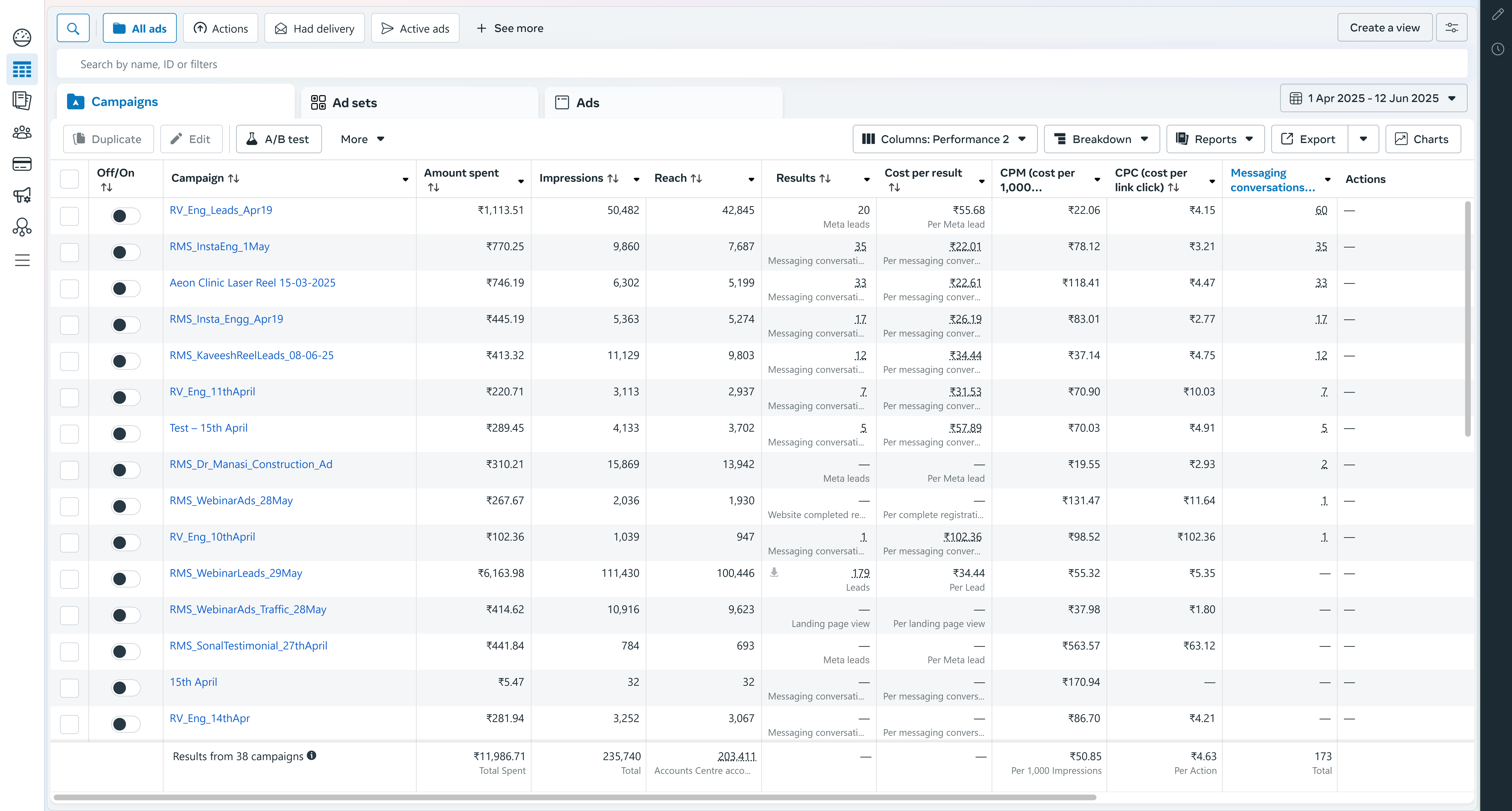 Case Study 1 - Facebook Ads Manager Results